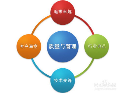 筑牢質量根基 通過強化業務培訓提升企業產品質量管理