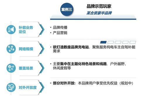 主機廠品牌補能網絡發展白皮書 運籌謀劃,乘勢而上